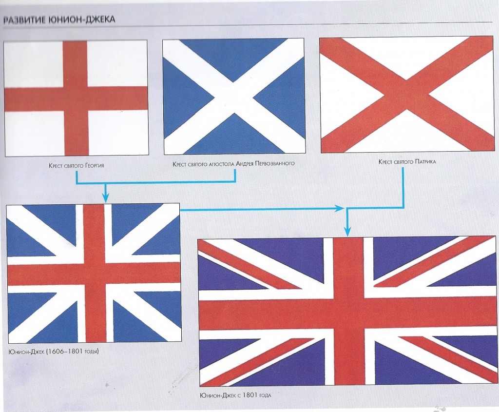 Почему флаг англии. Флаг Великобритании 19 века. Флаг Англии 17 век. Военно морской флаг Великобритании 19 века. Флаг Англии 19 век.