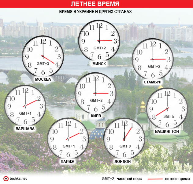 Сколько минут в летний. Время на Украине. Часы по поясам. Часовые пояса на часах. Перевод на летнее время.